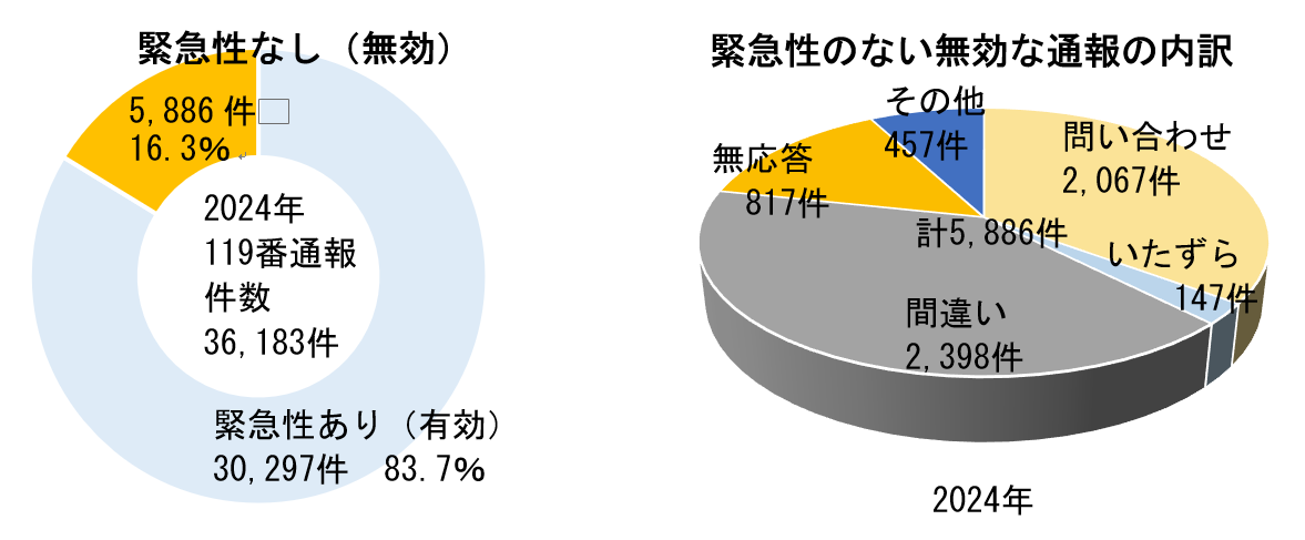 貼り付け資料 円グラフ.png