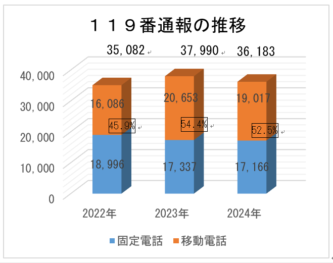 貼り付け資料 棒グラフ.png