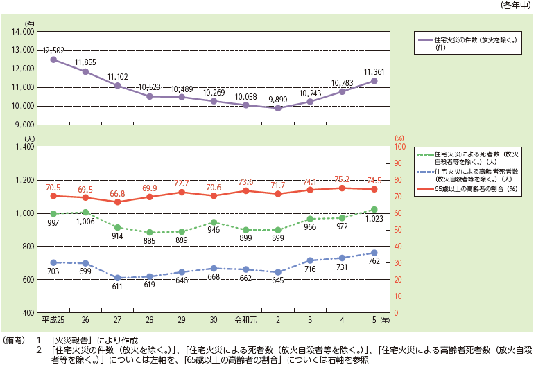 住宅火災折れ線グラフ.png