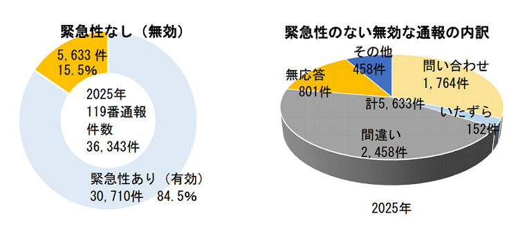 貼り付け資料 円グラフ.png