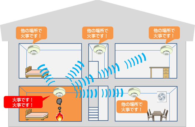 連動型の火災警報器