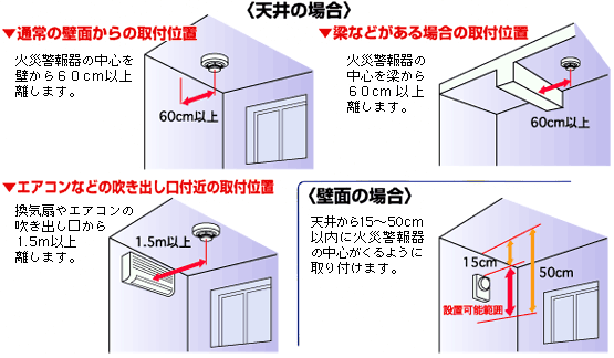 天井の場合